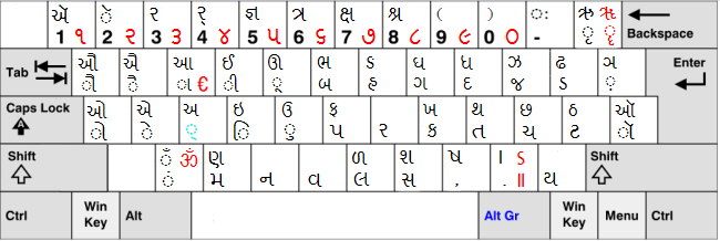gujarati fonts gopika two font